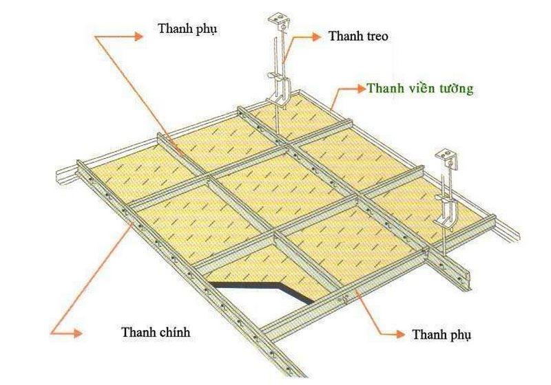 Trần thạch cao nổi và những điều cần biết Trần thạch cao nổi và những điều cần biết