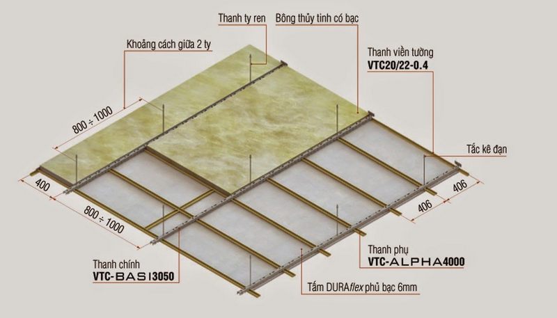 Trần thạch cao chống nóng Trần thạch cao chống nóng