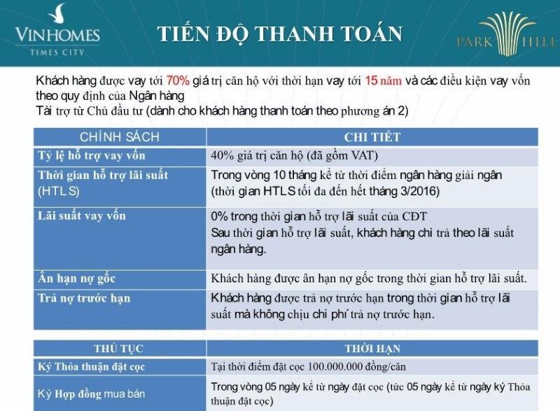 Park Hill Times city ở đâu, giá có đắt không Park Hill Times city ở đâu, giá có đắt không
