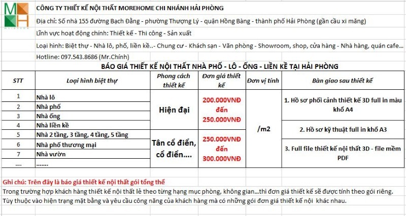 Báo giá thiết kế nội thất nhà tại hải phòng