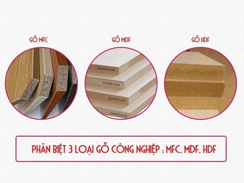 Gỗ An Cường