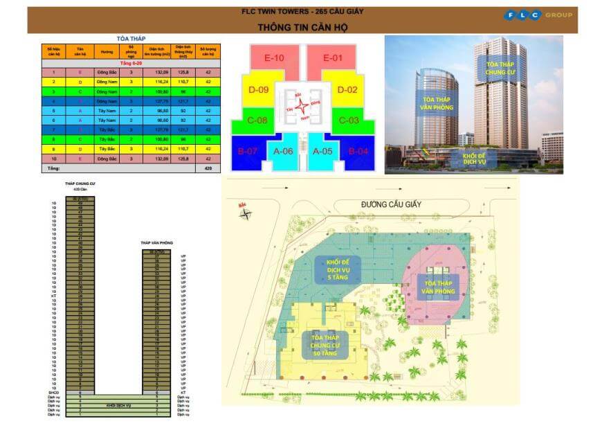 Dự án chung cư cao cấp FLC Twin Tower 265 Cầu Giấy Dự án chung cư cao cấp FLC Twin Tower 265 Cầu Giấy